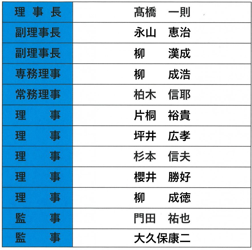 役員一覧